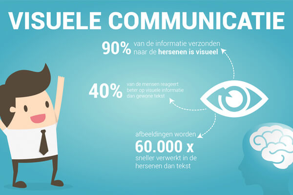 visuele communicatie infographic
